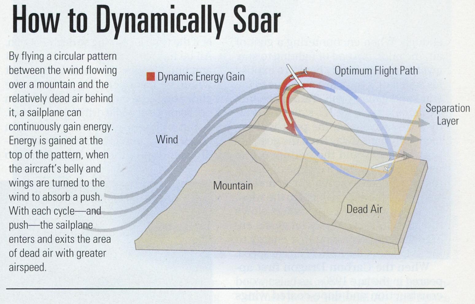 page61 how to soar fig1