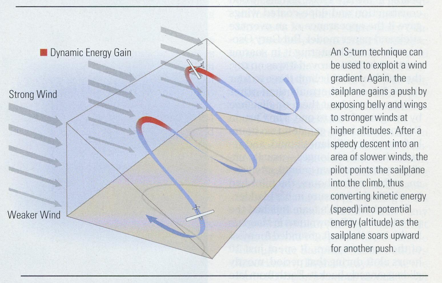 page61 how to soar fig2
