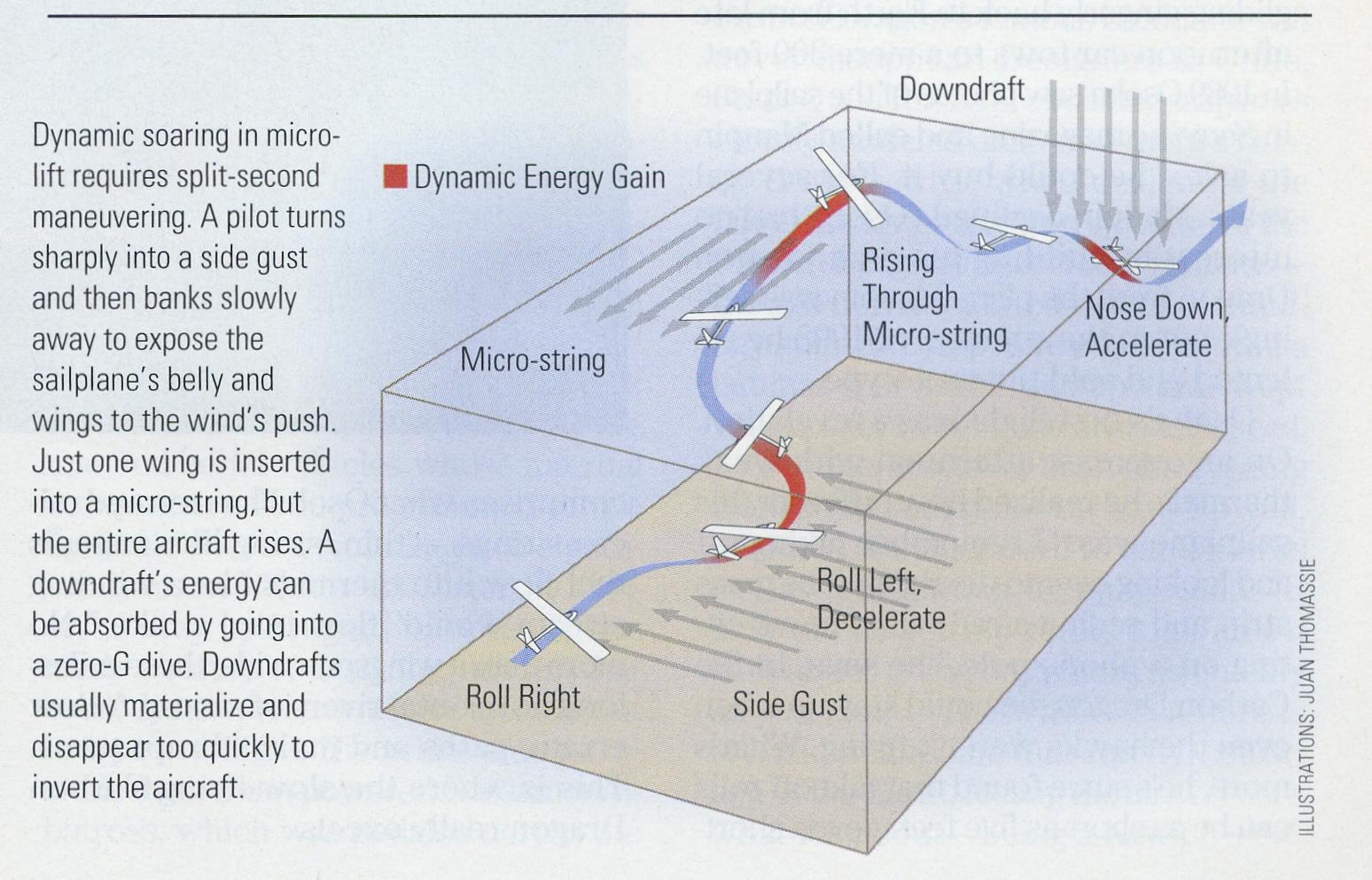 page61 how to soar fig3