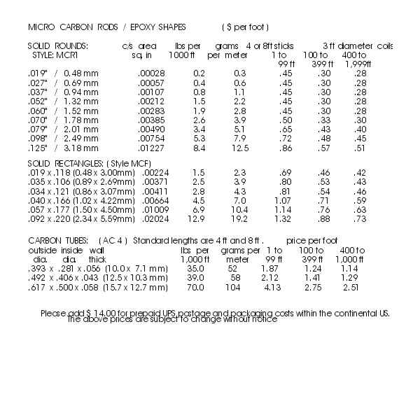 carbon prices