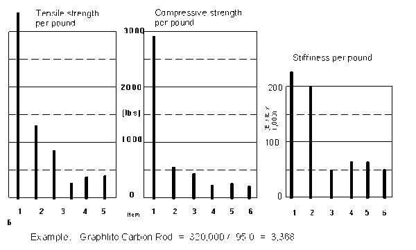 cdie102